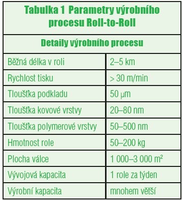 Neviditelní pomocníci - tabulka 1